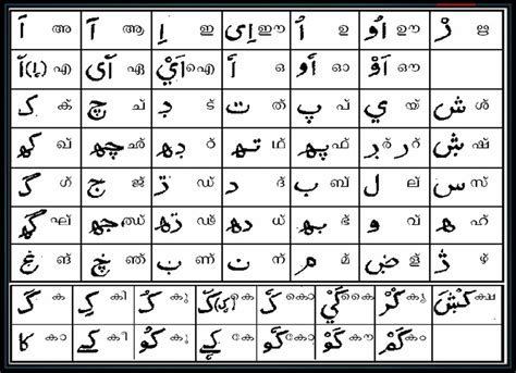 How to Read Arabic | All Arabic Language Lesson - Quran Mualim