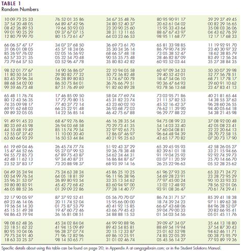 Solved: Use either the random number table (Appendix B), a calcula... | Chegg.com