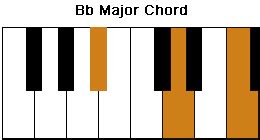 Bb Chord on Piano | Maybaygiare.org