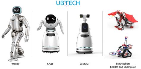 The world’s most advanced robots for business and home in 2020 - 2LUXURY2.COM