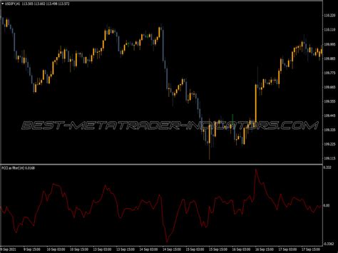 Super Passband Filter V2 ⋆ Top MT4 Indicators (.mq4 or .ex4) ⋆ Best ...