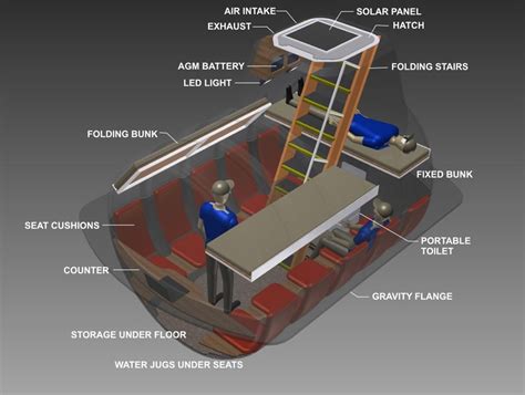 build underground bunker australia - Lauralee Kuykendall