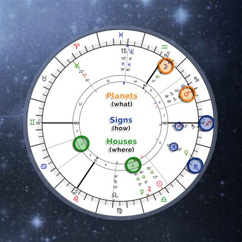 Free Astrology Birth Chart Calculator