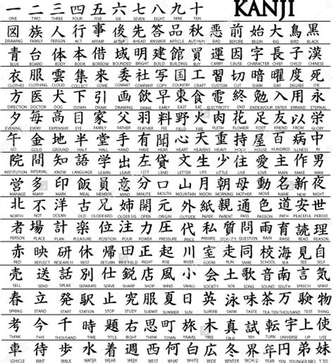 Kanji List By Grade