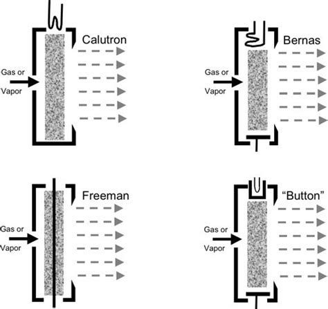 Schematic of the arc column, extraction slit and heated electron... | Download Scientific Diagram