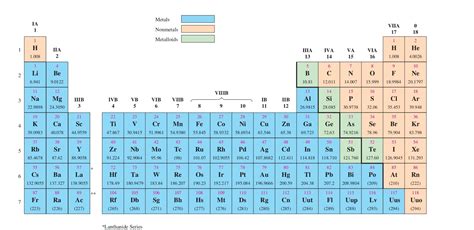 How Many Valence Electrons Does Selenium (Se) Have?|| Selenium (Se ...