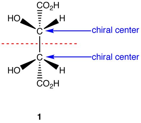 Meso Compounds | MCC Organic Chemistry