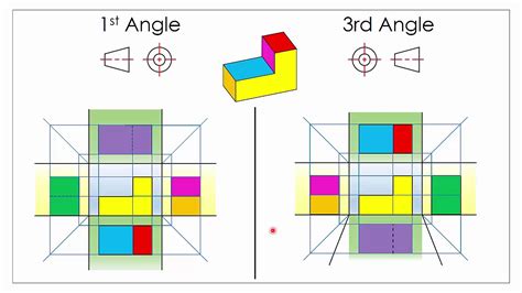 3rd Angle Orthographic Projection