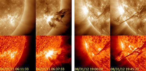 Featured Image: Solar Prominence Eruptions - AAS Nova