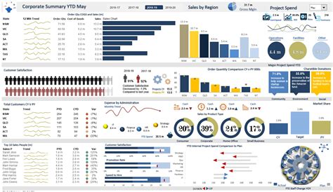 Excel Dashboard Report in 2020 | Dashboard examples, Excel dashboard templates, Data dashboard