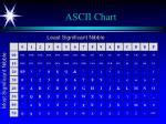 PPT - ASCII table PowerPoint Presentation, free download - ID:5329816