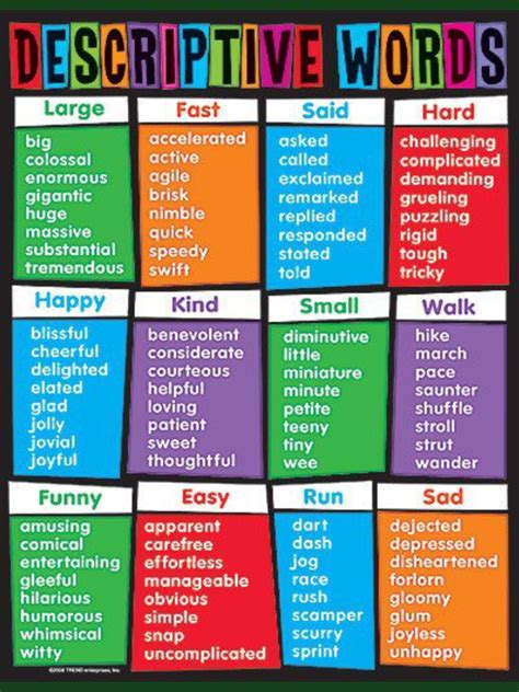 Words To Use In Descriptive Writing