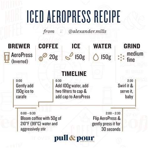 Iced AeroPress Flash Brew Recipe