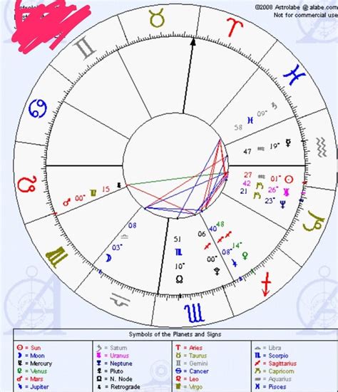 So I just found out about my moon and rising sign, can anyone help me ...