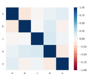 Making sense of the $\phi_k$ correlation coefficient - Cross Validated