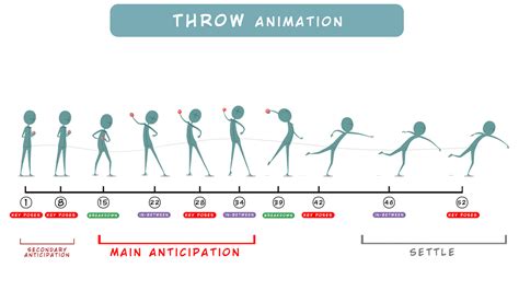 Throw Animation | Animation tutorial, Animation sketches, Animation reference