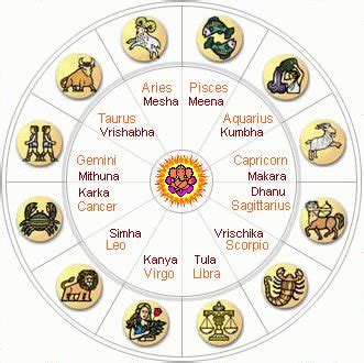 Difference between Zodiac Sign and Rashi | Zodiac Sign vs Rashi