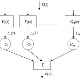 Orthonormal basis model structure. | Download Scientific Diagram