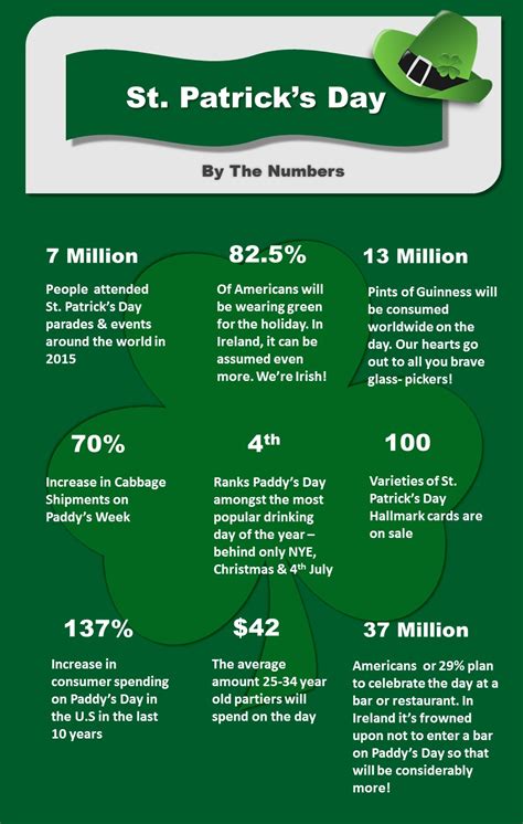 What All Businesses Should Know About St. Patrick's Day | ZinMobi