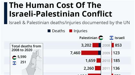 Context to the power of Hamas vs Israel? : IsraelPalestine