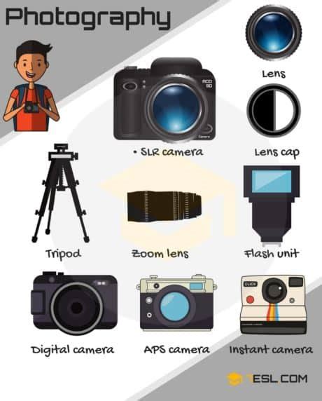 Photography Vocabulary in English • 7ESL