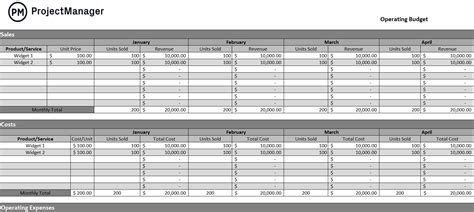 Operating Budget Template for Excel (Free Download)