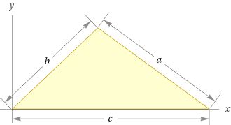 Area Of Triangle In Determinant Form