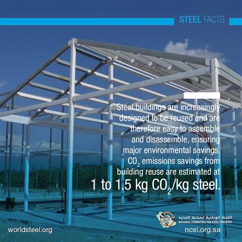 Steel Facts - National Committee for Steel Industry