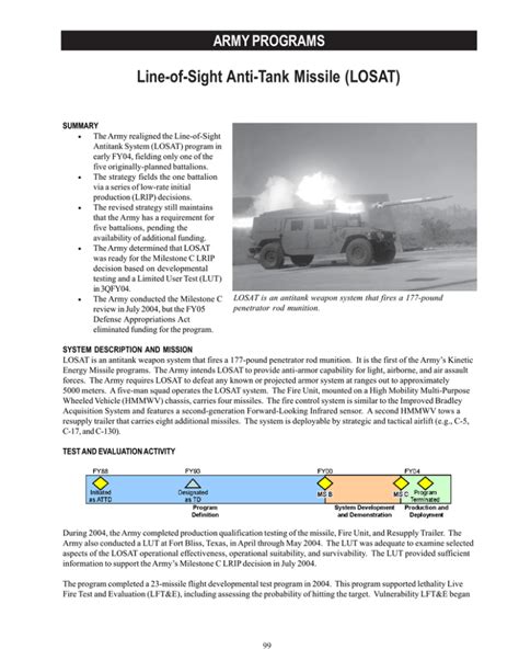 Line-of-Sight Anti-Tank Missile (LOSAT) ARMY PROGRAMS