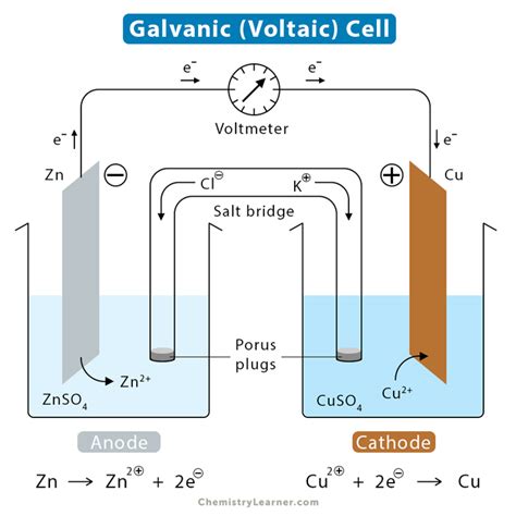 Uncategorized - Chemistry Learner