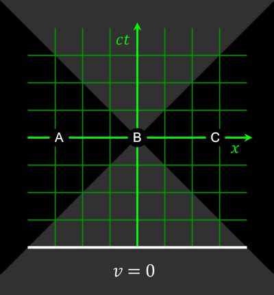 Relatività della simultaneità | G.M.P.E.