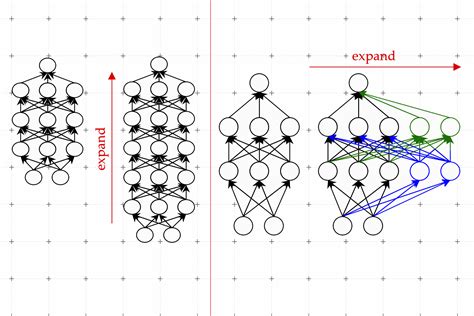 Learning to grow machine-learning models | MIT News | Massachusetts ...