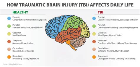 Traumatic brain injury associated with higher rate of suicide – It's Interesting