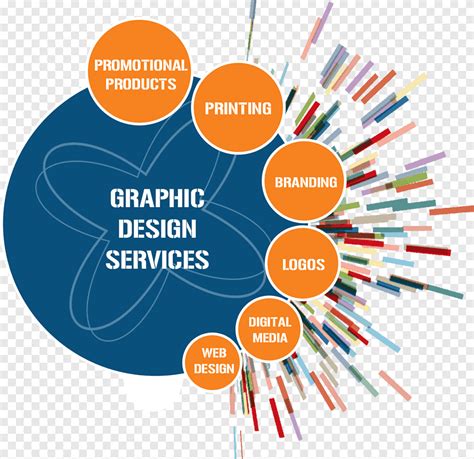 Graphic Designer Service design Logo, design, web Design, text png | PNGEgg