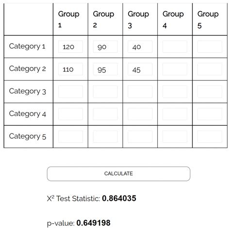 The Four Assumptions of a Chi-Square Test