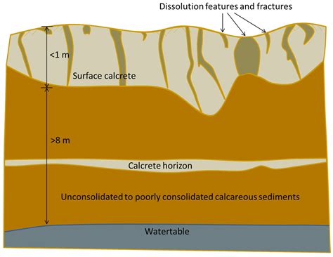 Water | Free Full-Text | Karst Aquifer Recharge: Comments on Somaratne, N. Characteristics of ...