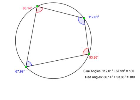 Angles In Inscribed Quadrilaterals : Inscribed Quadrilaterals In Circles Ck 12 Foundation - All ...