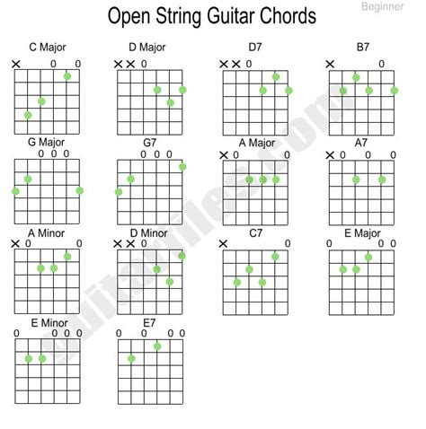 Beginner Open String Guitar Chords Guitar Cord, Easy Guitar Tabs ...