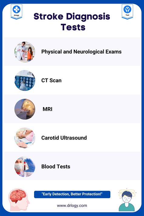 5 Accurate Stroke Diagnosis Test For Immediate Intervention - Drlogy