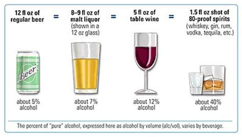 Alcohol and Other Drugs | Student Wellness Center | University of ...