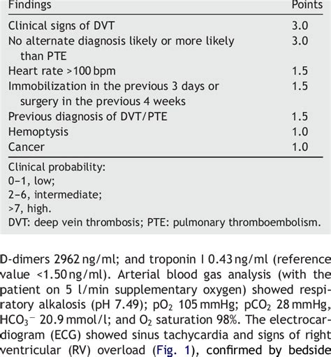 The Wells scoring system for diagnosis of PTE. | Download Scientific ...