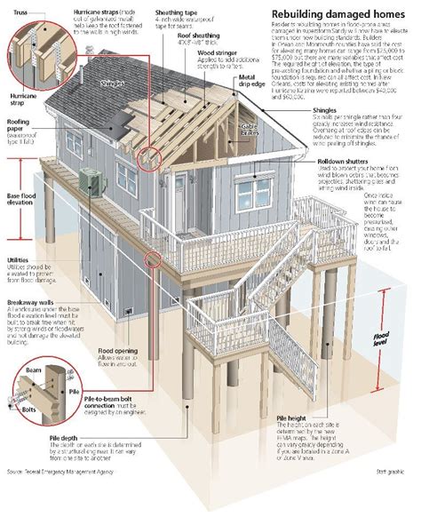 Shore House Plans Inspiration - JHMRad