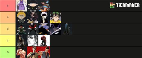 UCA Tier List (Community Rankings) - TierMaker