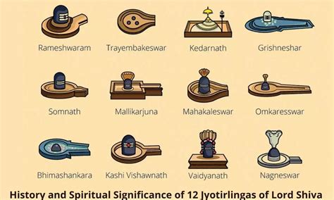 History And Spiritual Significance Of 12 Jyotirlingas Of Lord Shiva