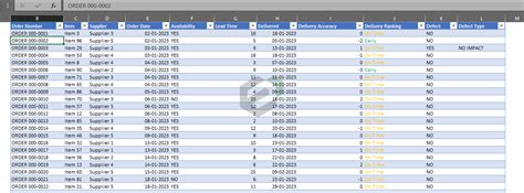 [Free] Download Supply Chain Dashboard Excel Template