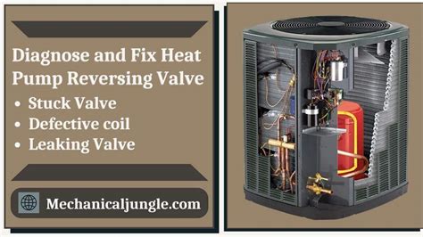 Heat Pump Reversing Valves: Function, Operation, and Troubleshooting