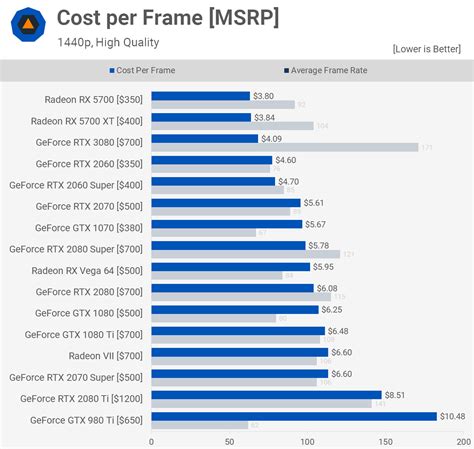 RTX 3000 /thread - GPU - Level1Techs Forums