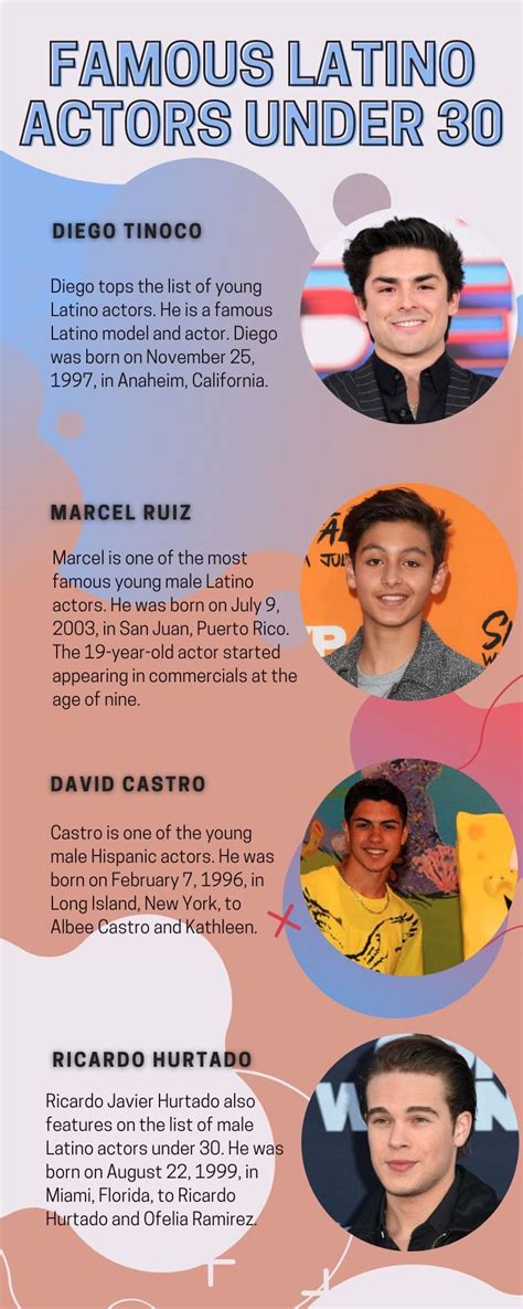 15 famous Latino actors under 30 you should know about in 2023 - Tuko.co.ke