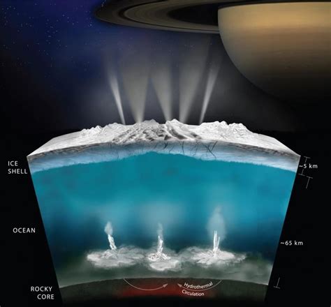 Worlds With Underground Oceans – Like Europa, Titan, and Enceladus ...