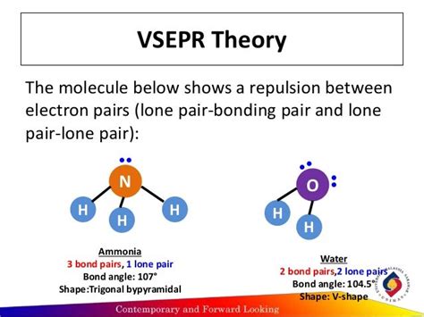 Valence Shell Electron Repulsion Theory
